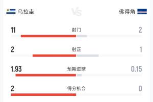 乌拉圭vs西班牙比分直播_乌拉圭vs西班牙比分直播在线观看_免费看直播