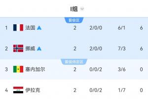 克罗地亚vs加纳高清直播_克罗地亚vs加纳高清直播在线观看_免费看直播