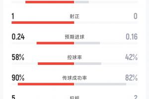 世界杯德国vsA3/B3/C3/D3/F3_世界杯德国vsA3/B3/C3/D3/F3在线观看_免费看直播