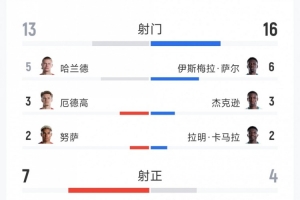 极速云南玉昆vs河南进球集锦_极速云南玉昆vs河南进球集锦在线观看_免费看直播