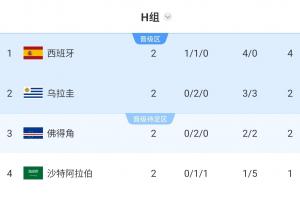 火爆英格兰vs加纳十佳球jrs直播_火爆英格兰vs加纳十佳球jrs直播在线观看_免费看直播