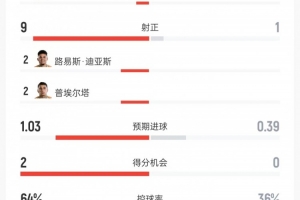 火爆拉斯维加斯王牌vs纽约自由人进球集锦_火爆拉斯维加斯王牌vs纽约自由人进球集锦在线观看_免费看直播