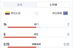 极速哥伦比亚vs刚果民主共和国免费直播在线观看_极速哥伦比亚vs刚果民主共和国免费直播在线观看在线观看_免费看直播