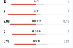 今日今晚哥伦比亚vs葡萄牙直播在线观看_今日今晚哥伦比亚vs葡萄牙直播在线观看在线观看_免费看直播