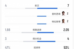 免费法国vs伊拉克赛程表直播_免费法国vs伊拉克赛程表直播在线观看_免费看直播