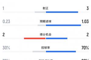 极速波黑vs卡塔尔免费直播_极速波黑vs卡塔尔免费直播在线观看_免费看直播