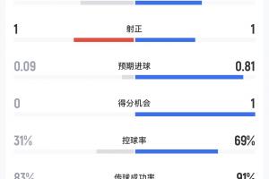 免费巴拉圭vs澳大利亚直播回放比赛回放_免费巴拉圭vs澳大利亚直播回放比赛回放在线观看_免费看直播