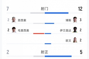 实时中超辽宁铁人vs重庆铜梁龙直播_实时中超辽宁铁人vs重庆铜梁龙直播在线观看_免费看直播