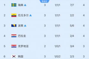 日本vs瑞典直播低调看高清流畅_日本vs瑞典直播低调看高清流畅在线观看_免费看直播