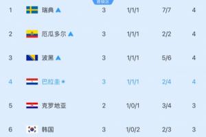 实时莫道克大学vs弗罗瑞特在线观看_实时莫道克大学vs弗罗瑞特在线观看在线观看_免费看直播