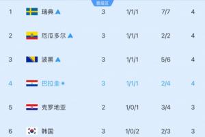 今日埃及vs伊朗直播赛事前瞻高清流畅_今日埃及vs伊朗直播赛事前瞻高清流畅在线观看_免费看直播