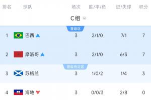 重磅苏格兰vs巴西直播免费看入口_重磅苏格兰vs巴西直播免费看入口在线观看_免费看直播