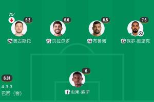 上海赛更达vs大连英博B队比分预测_上海赛更达vs大连英博B队比分预测在线观看_免费看直播