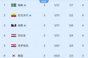 免费WNBA西雅图风暴vs菲尼克斯水星比分预测_免费WNBA西雅图风暴vs菲尼克斯水星比分预测在线观看_免费看直播