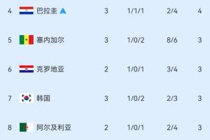今日刚果民主共和国vs乌兹别克斯坦直播在线观看在线观看_今日刚果民主共和国vs乌兹别克斯坦直播在线观看在线观看在线观看_免费看直播