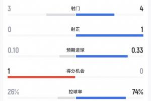 实时苏格兰vs巴西直播在线观看免费看入口_实时苏格兰vs巴西直播在线观看免费看入口在线观看_免费看直播