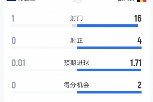 今日澳西甲威利普vs科廷大学进球集锦_今日澳西甲威利普vs科廷大学进球集锦在线观看_免费看直播