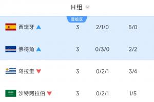 重磅乌拉圭vs佛得角赛程表直播_重磅乌拉圭vs佛得角赛程表直播在线观看_免费看直播
