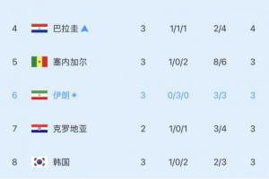 最新阿尔及利亚vs奥地利直播jrs直播进球集锦_最新阿尔及利亚vs奥地利直播jrs直播进球集锦在线观看_免费看直播