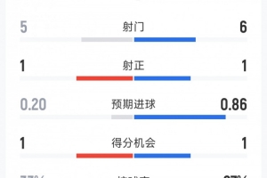 重磅金州女武神vs拉斯维加斯王牌比赛回放_重磅金州女武神vs拉斯维加斯王牌比赛回放在线观看_免费看直播