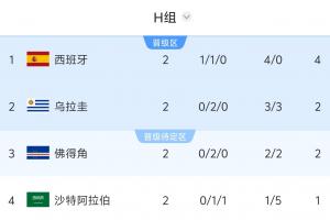 巴拉圭vs澳大利亚直播高清无插件进球集锦_巴拉圭vs澳大利亚直播高清无插件进球集锦在线观看_免费看直播