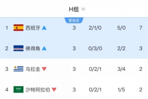 实时挪威vs塞内加尔直播在线观看进球集锦_实时挪威vs塞内加尔直播在线观看进球集锦在线观看_免费看直播