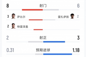 最新突尼斯vs荷兰直播高清回放_最新突尼斯vs荷兰直播高清回放在线观看_免费看直播