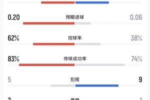 弗罗瑞特vs因勒乌德联直播_弗罗瑞特vs因勒乌德联直播在线观看_免费看直播