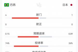 雄鹿vs勇士_雄鹿vs勇士在线观看_免费看直播