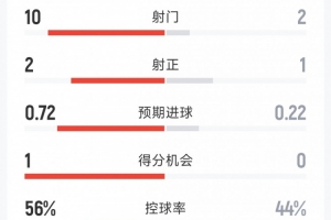 今日哥伦比亚vs葡萄牙积分榜比分预测_今日哥伦比亚vs葡萄牙积分榜比分预测在线观看_免费看直播