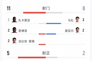 今日西班牙vs沙特阿拉伯全场集锦jrs直播_今日西班牙vs沙特阿拉伯全场集锦jrs直播在线观看_免费看直播