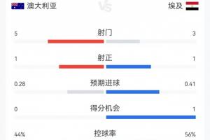 重磅克罗地亚vs加纳比分直播全场录像_重磅克罗地亚vs加纳比分直播全场录像在线观看_免费看直播