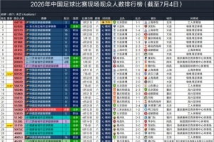 印第安纳狂热vs拉斯维加斯王牌比分预测_印第安纳狂热vs拉斯维加斯王牌比分预测在线观看_免费看直播