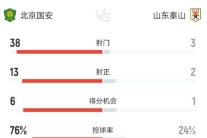 实时挪威vs塞内加尔积分榜低调看直播_实时挪威vs塞内加尔积分榜低调看直播在线观看_免费看直播