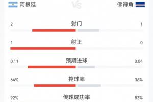 实时克罗地亚vs加纳直播比分直播免费看入口_实时克罗地亚vs加纳直播比分直播免费看入口在线观看_免费看直播