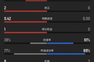 火爆沙巴巴库vs新圣徒进球集锦_火爆沙巴巴库vs新圣徒进球集锦在线观看_免费看直播