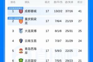 实时拉斯维加斯王牌vs纽约自由人比分预测_实时拉斯维加斯王牌vs纽约自由人比分预测在线观看_免费看直播