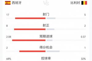 实时巴拿马vs英格兰直播在线观看_实时巴拿马vs英格兰直播在线观看在线观看_免费看直播