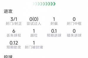 火爆金斯利西部vs尼兰西澳大利亚大学进球集锦_火爆金斯利西部vs尼兰西澳大利亚大学进球集锦在线观看_免费看直播
