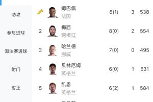 最新世界杯第7场1/8决赛胜者vs第8场1/8决赛胜者全场录像_最新世界杯第7场1/8决赛胜者vs第8场1/8决赛胜者全场录像在线观看_免费看直播