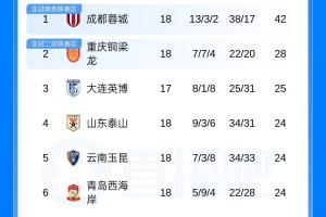 重磅NBA老鹰vs爵士在线观看_重磅NBA老鹰vs爵士在线观看在线观看_免费看直播