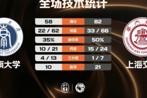 今日第一轮vs选秀大会比分预测_今日第一轮vs选秀大会比分预测在线观看_免费看直播