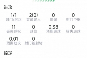 最新NBA步行者vs森林狼在线观看_最新NBA步行者vs森林狼在线观看在线观看_免费看直播