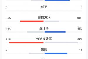 最新澳西甲尼兰西澳大利亚大学vs科廷大学全场录像_最新澳西甲尼兰西澳大利亚大学vs科廷大学全场录像在线观看_免费看直播