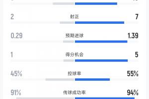 最新葡萄牙vs西班牙全场录像_最新葡萄牙vs西班牙全场录像在线观看_免费看直播